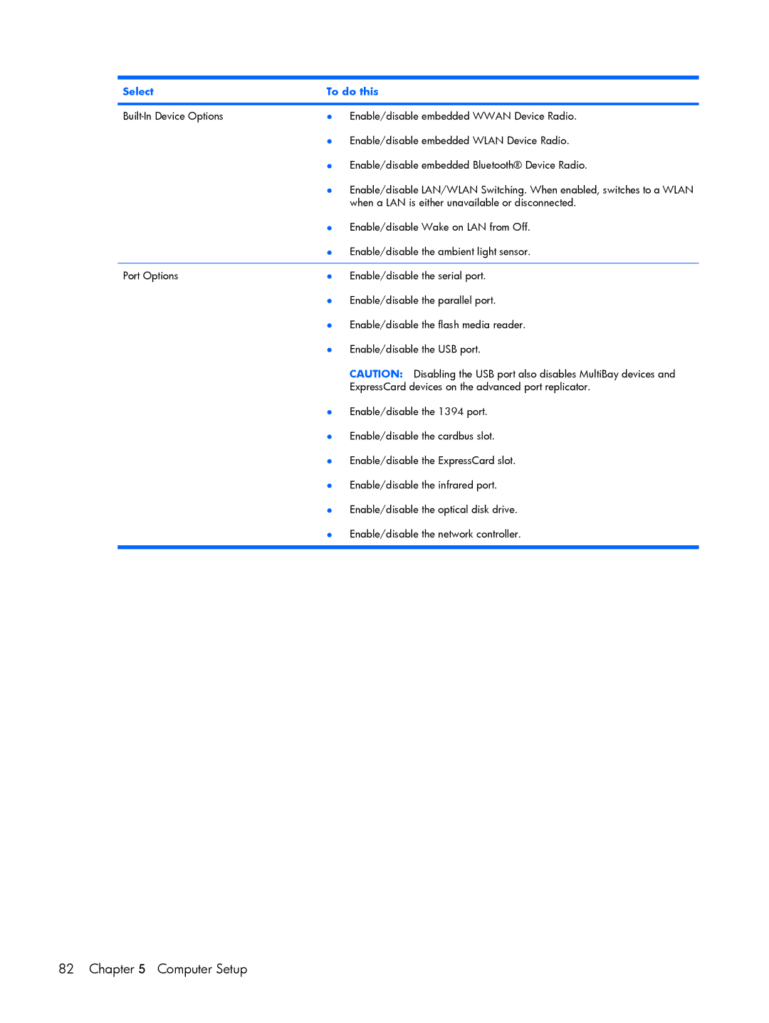 HP 2210B manual Computer Setup 