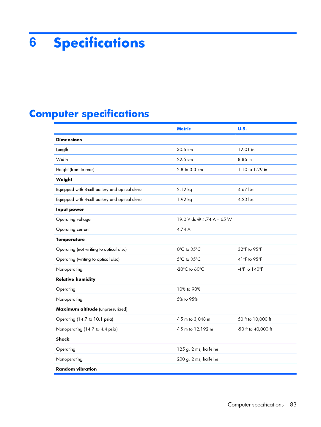 HP 2210B manual Specifications, Computer specifications, Metric 