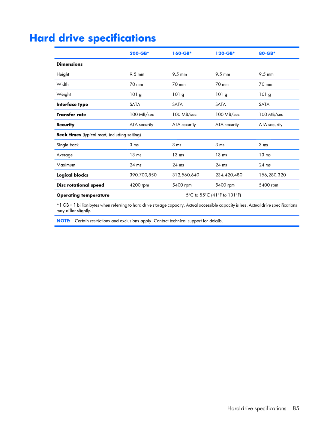 HP 2210B manual Hard drive specifications, 200-GB 160-GB 120-GB 80-GB 