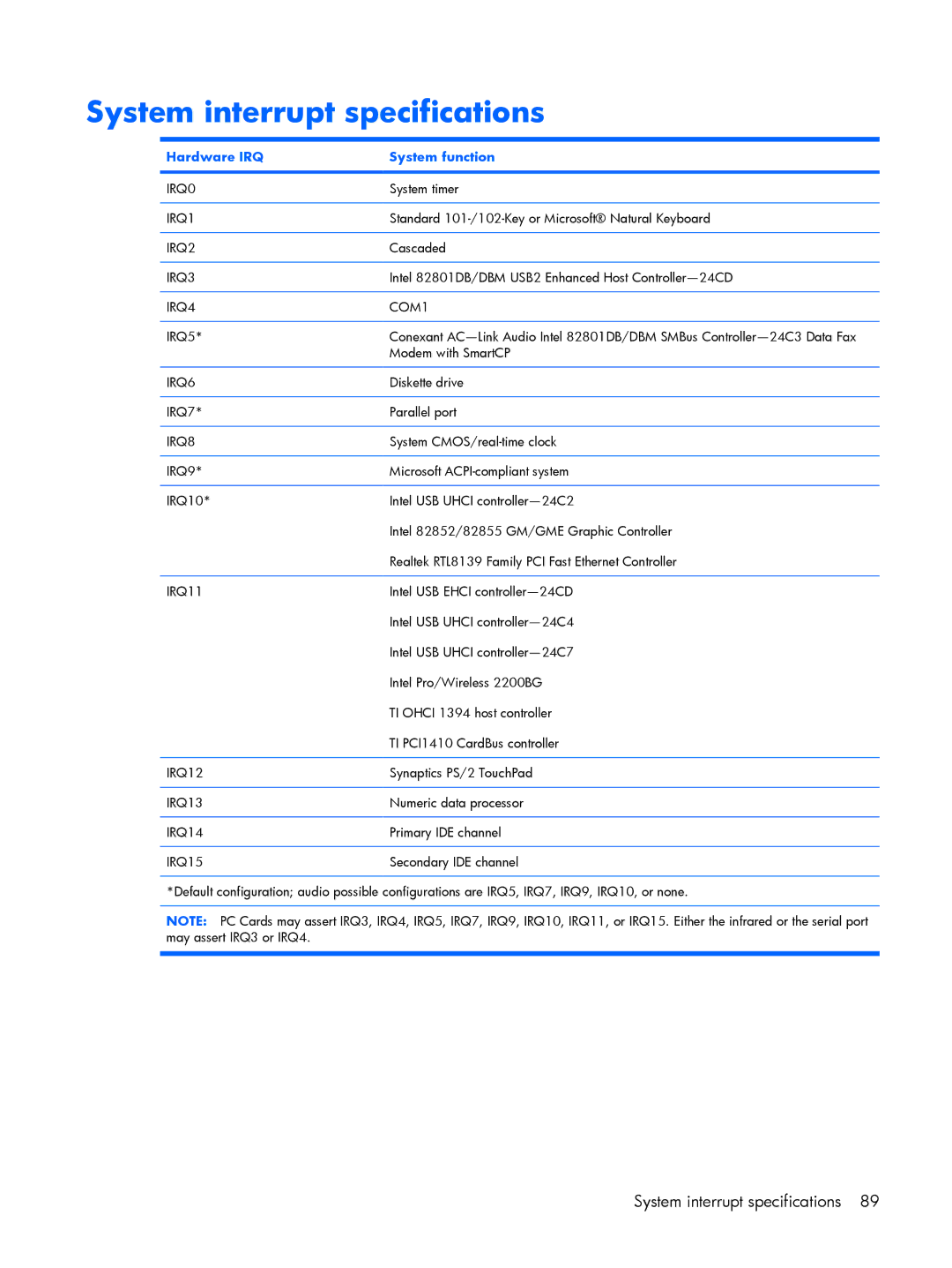 HP 2210B manual System interrupt specifications, Hardware IRQ System function 