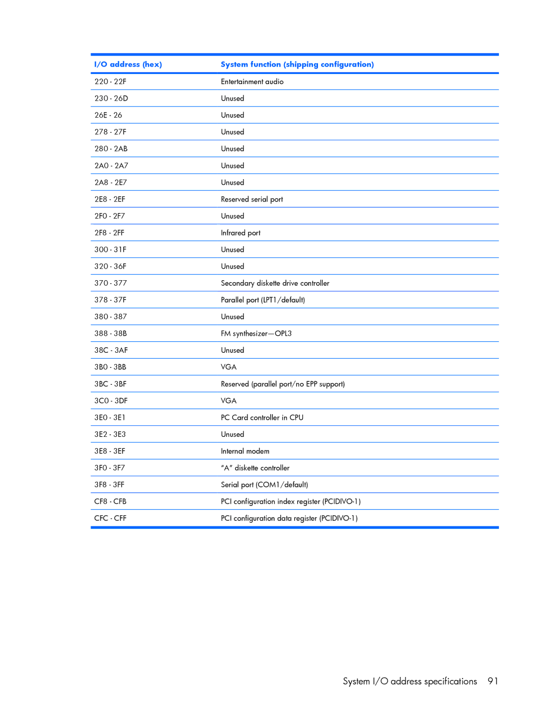 HP 2210B manual Vga 