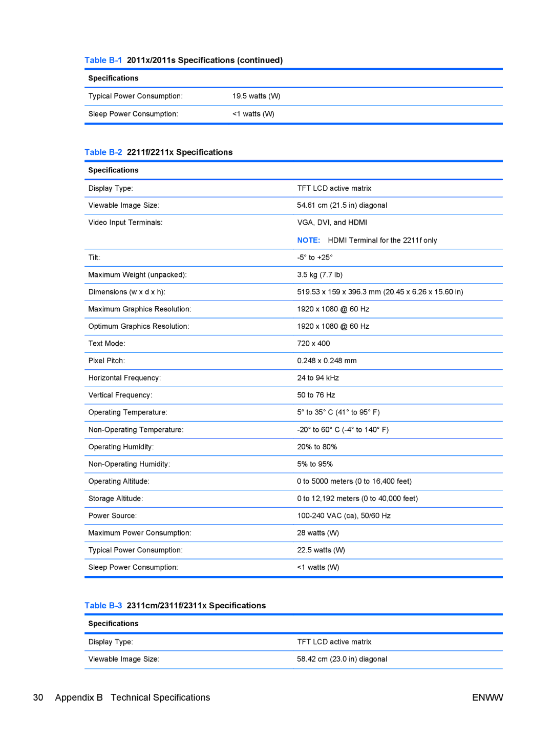 HP 2511x, 2011x/2011s manual Table B-22211f/2211x Specifications, Table B-32311cm/2311f/2311x Specifications 