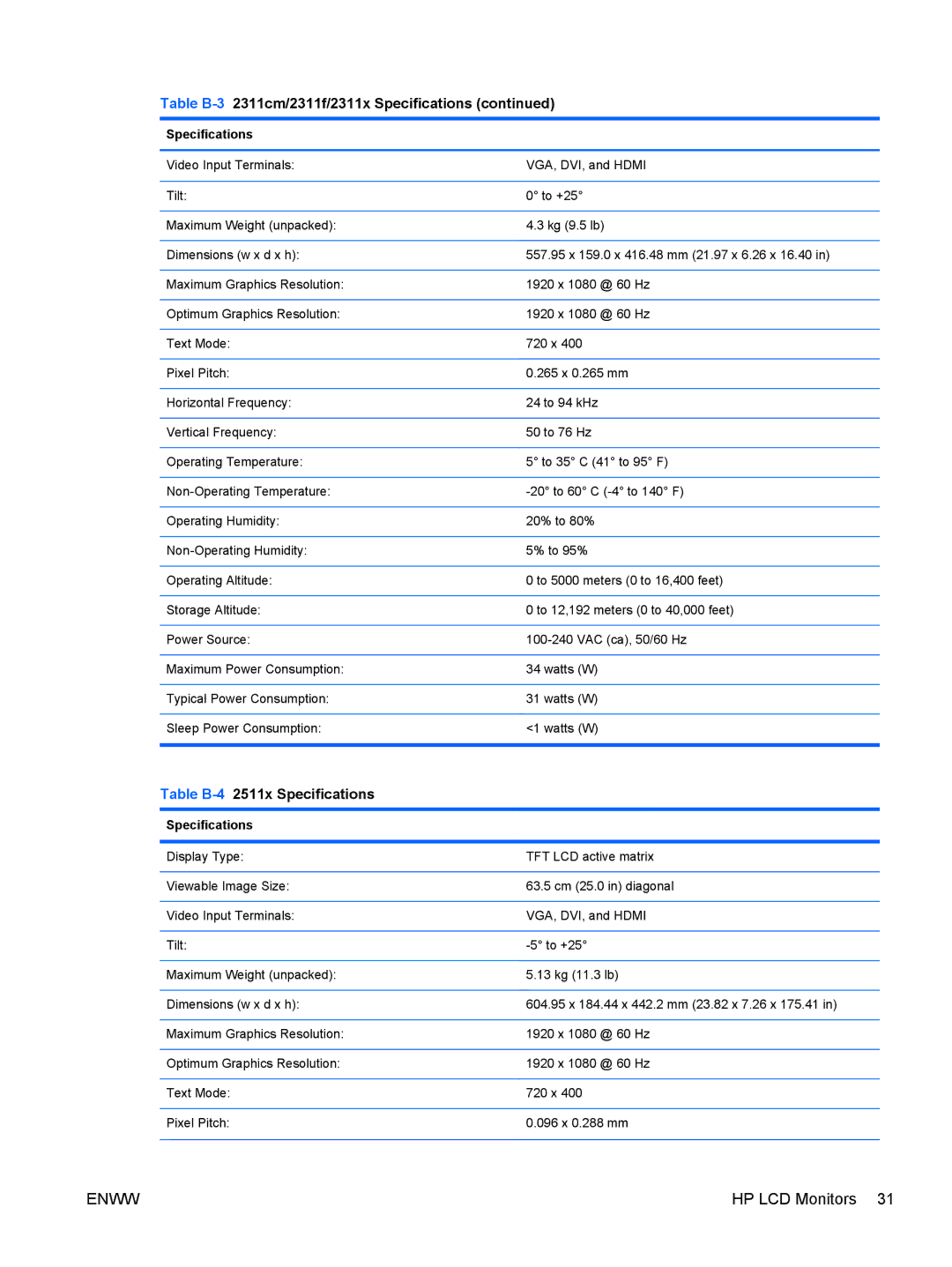 HP 2211f/2211x, 2311cm/2311f/2311x, 2011x/2011s manual Table B-42511x Specifications 