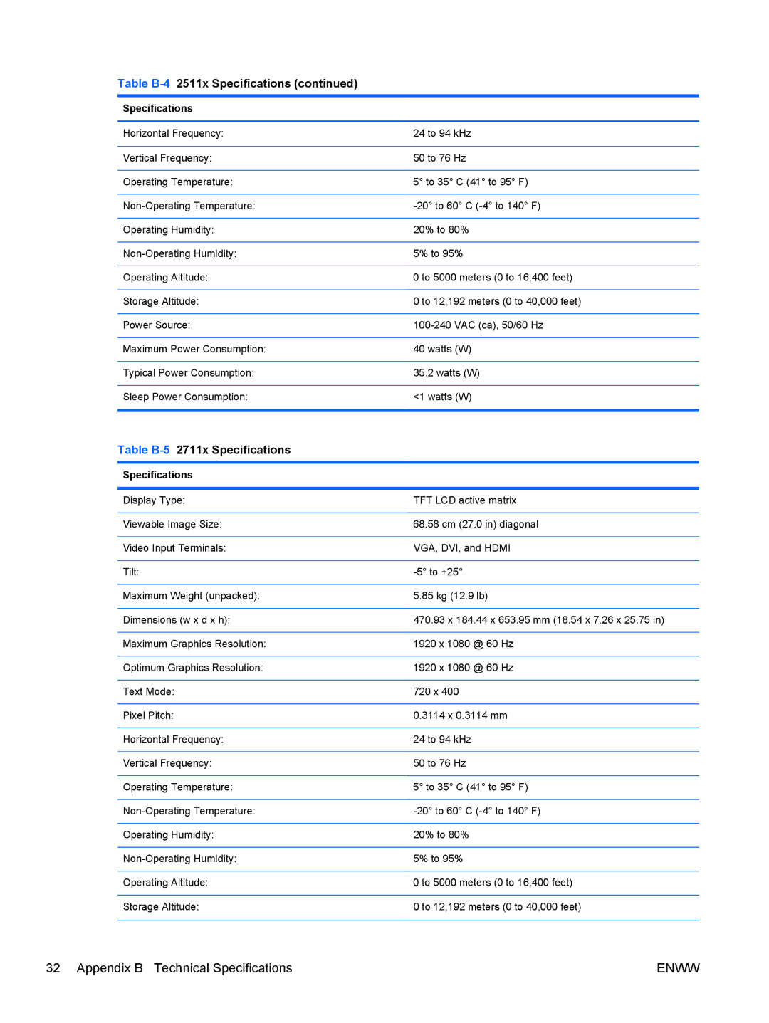 HP 2311cm/2311f/2311x, 2211f/2211x, 2511x, 2011x/2011s manual Table B-52711x Specifications 