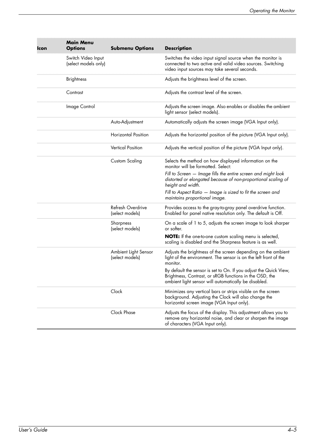 HP W2558HC, 2229H, W2228H, W2448H/HC manual Icon Main Menu Submenu Options Description 