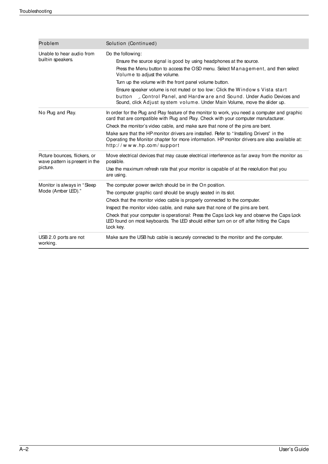 HP 2229H, W2558HC, W2228H, W2448H/HC manual Troubleshooting 