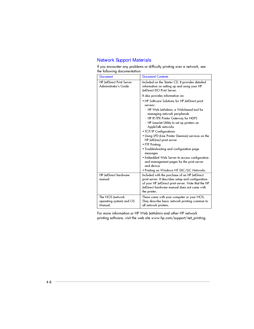 HP 2250, 2200 manual Network Support Materials, Document Document Contents 