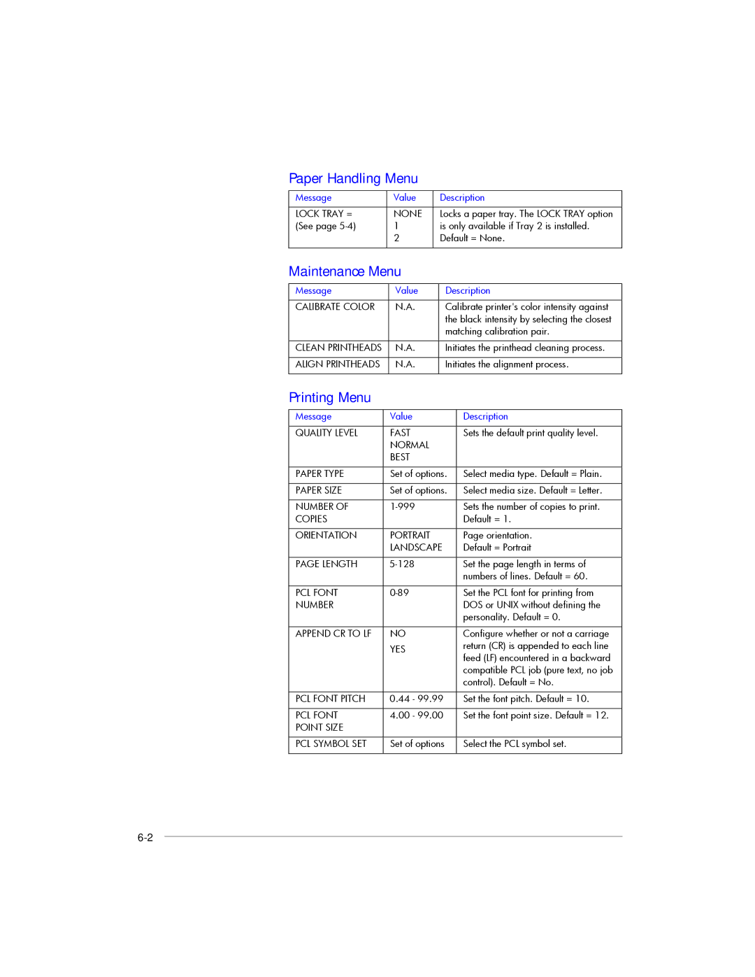 HP 2250, 2200 manual Paper Handling Menu, Maintenance Menu, Printing Menu 