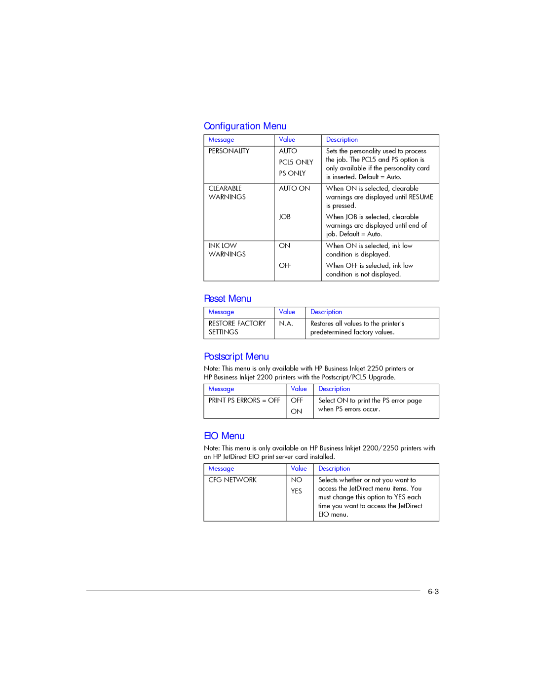 HP 2200, 2250 manual Configuration Menu, Reset Menu, Postscript Menu, EIO Menu 