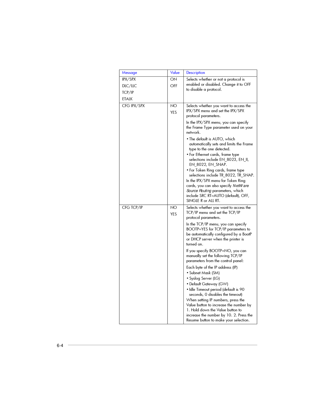 HP 2250, 2200 manual Ipx/Spx 