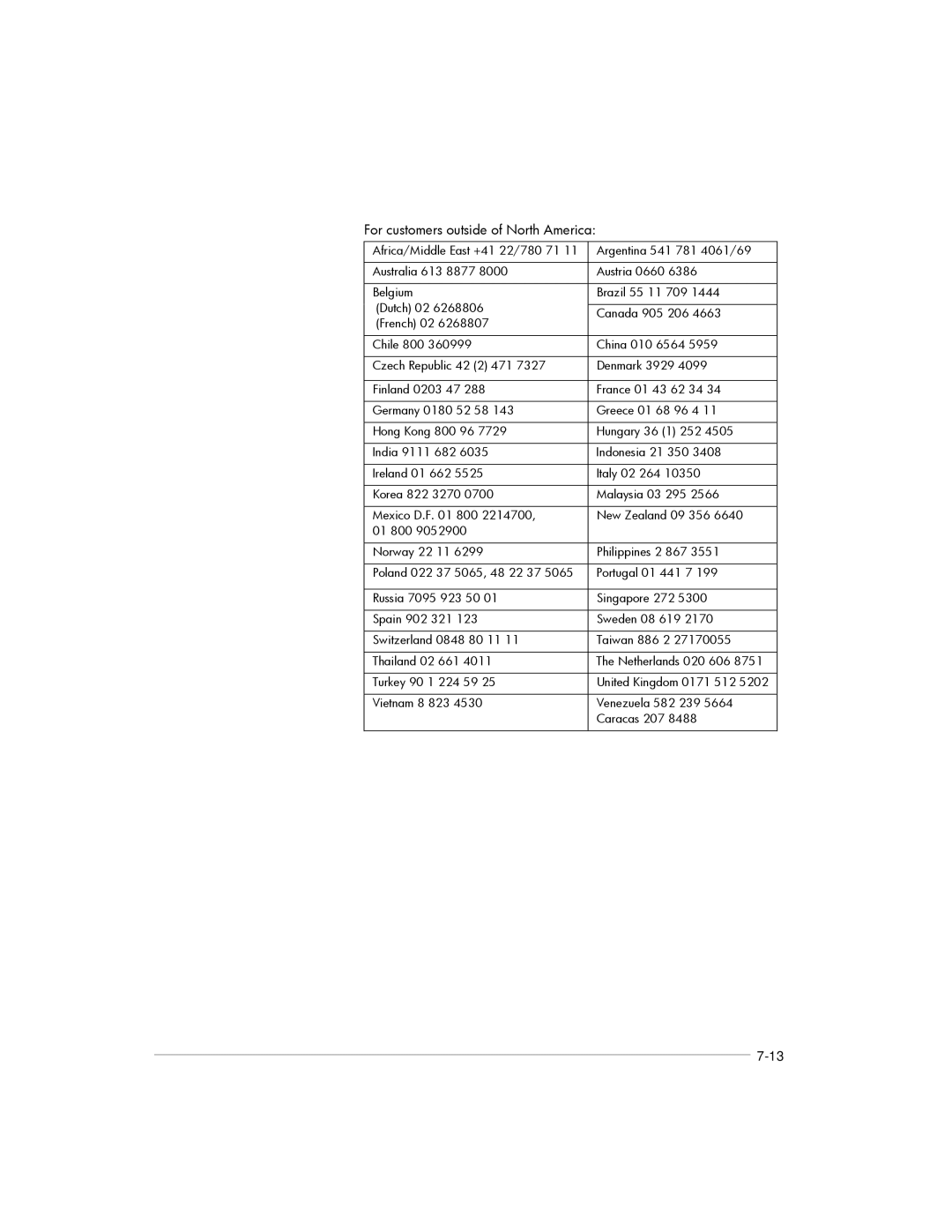 HP 2200, 2250 manual For customers outside of North America 