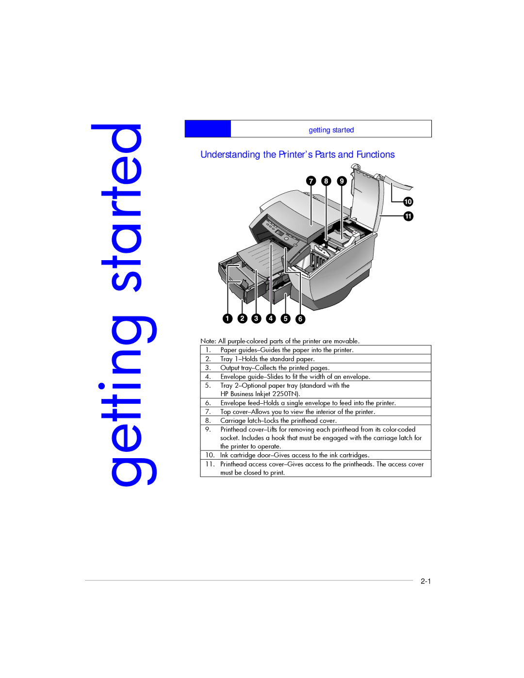 HP 2200, 2250 manual Getting started, Understanding the Printer’s Parts and Functions 