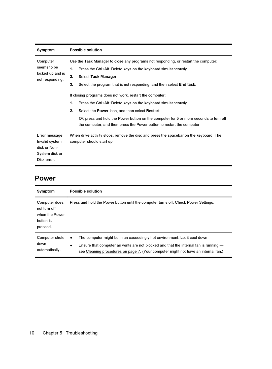 HP 23-d250xt, 23-d044, 23-d050xt, 23-d040t, 23-d039 Power, Troubleshooting, Select Task Manager, Symptom Possible solution 