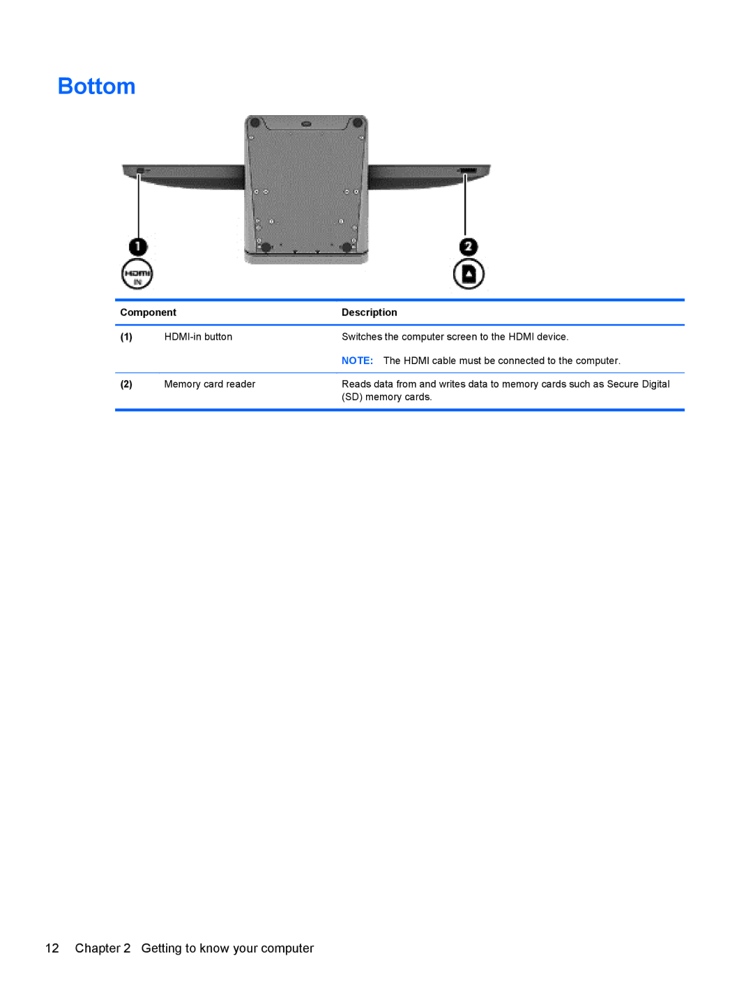 HP 23-m209 Beats SE, 23-m120 Beats SE, 23-k027c, 23-k159, 23-k139, 27-k150xt, 23-k121, 23-k129, 23-k110, 23-k119c, 23-k039 Bottom 