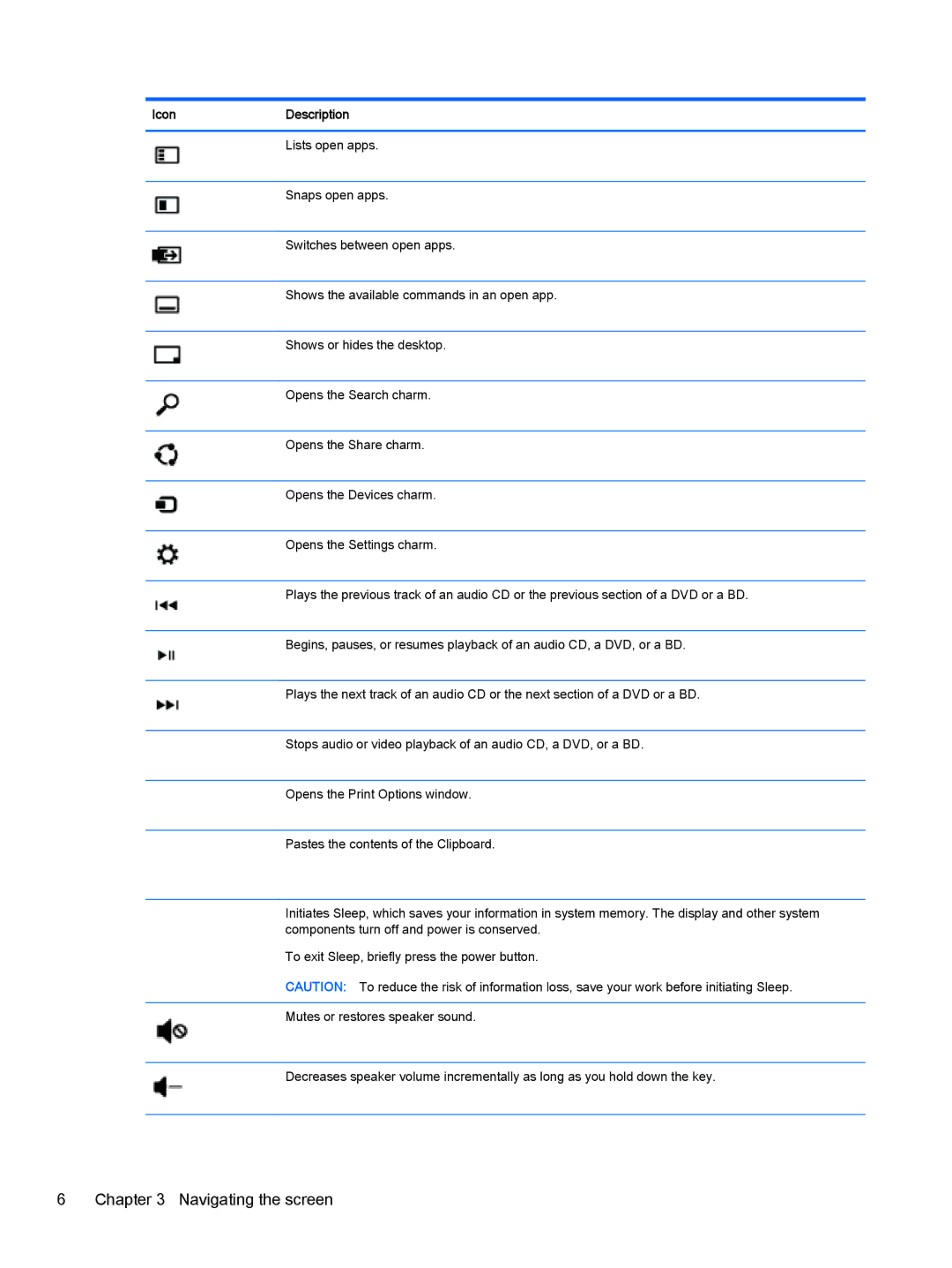 HP Beats 23-n019, 23-p020t, 23-p029c, 23-p017c, 23-p027c, 23-p010, 23-p009, 21-h030z manual Navigating the screen, IconDescription 