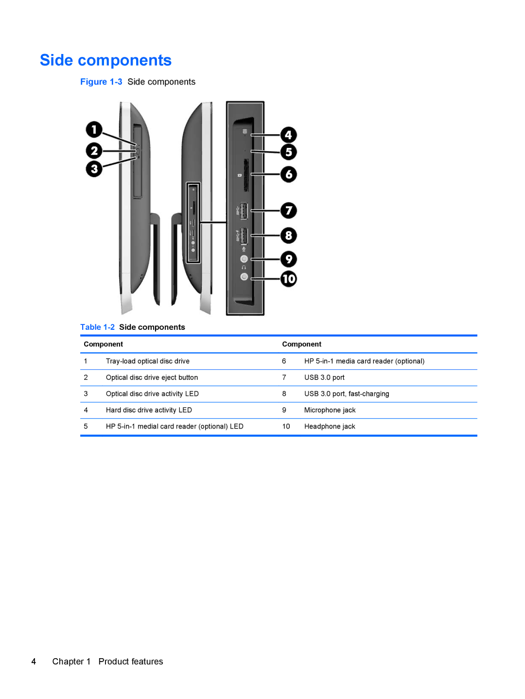 HP 23-p027c, 23-p020t, 23-p029c, 23-p017c, 23-p010, 23-p039, 23-p009 manual 2Side components 