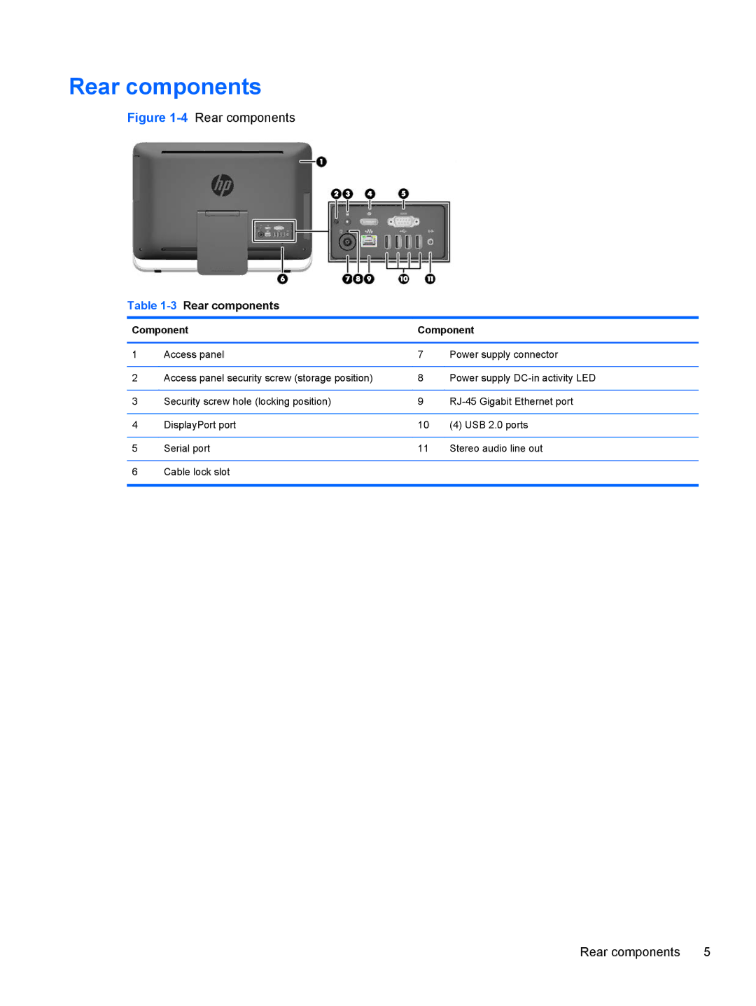 HP 23-p010, 23-p020t, 23-p029c, 23-p017c, 23-p027c, 23-p039, 23-p009 manual 3Rear components 