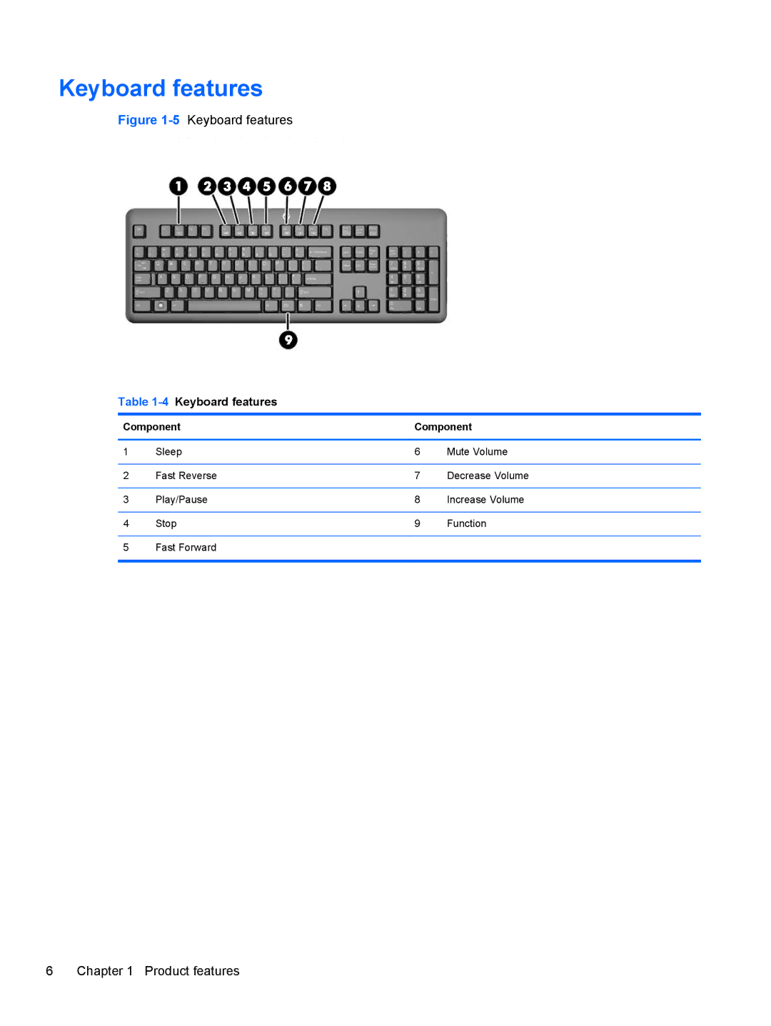 HP 23-p039, 23-p020t, 23-p029c, 23-p017c, 23-p027c, 23-p010, 23-p009 manual 4Keyboard features 