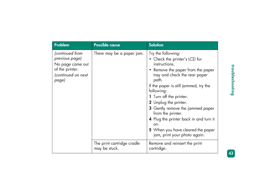 HP 230 manual Troubleshooting 