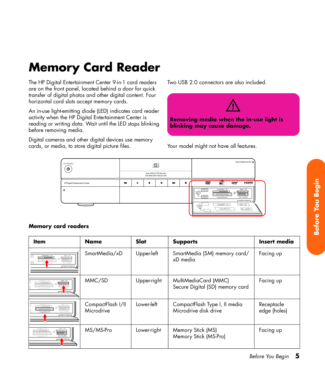 HP 2307890A manual Memory Card Reader, Memory card readers Name Slot Supports Insert media 