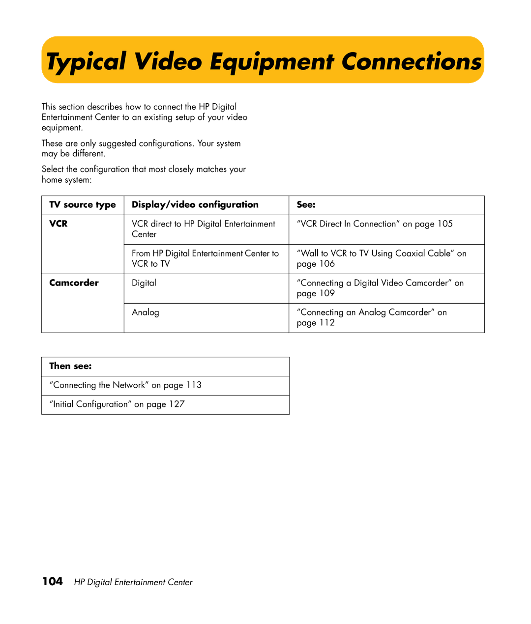 HP 2307890A manual Typical Video Equipment Connections, TV source type Display/video configuration See, Camcorder 