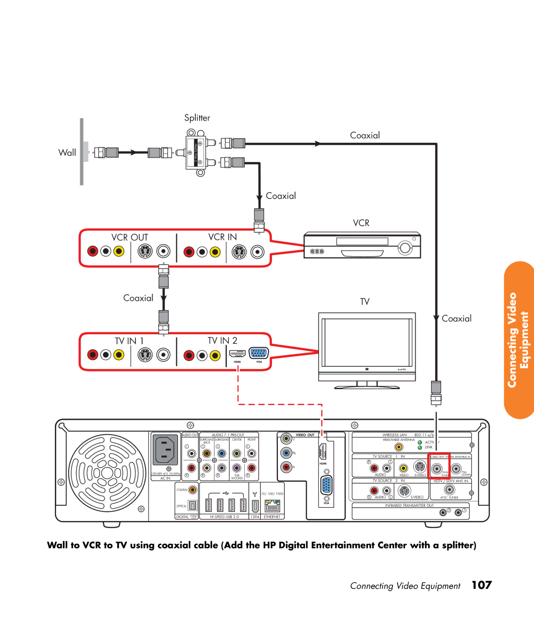 HP 2307890A manual Connecting Video Equipment 