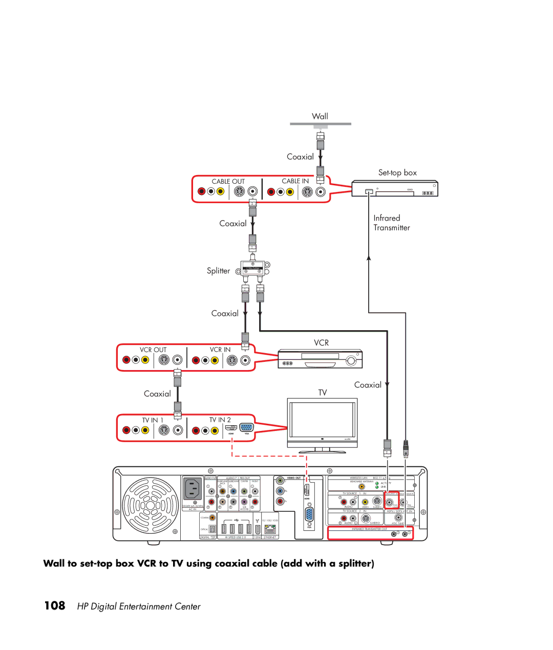 HP 2307890A manual Splitter 