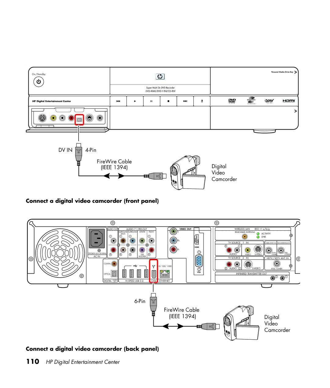 HP 2307890A manual Connect a digital video camcorder front panel, Connect a digital video camcorder back panel 