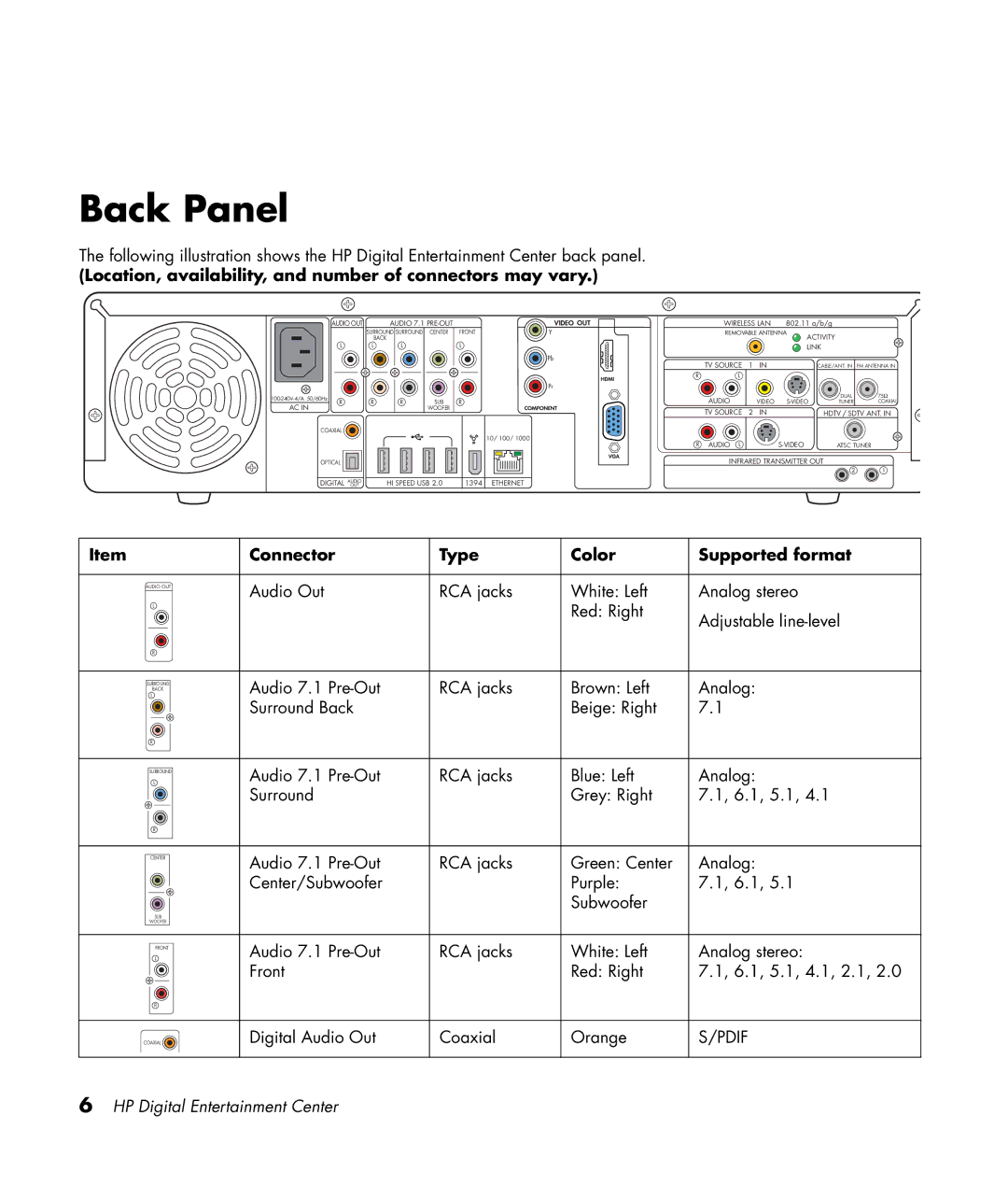 HP 2307890A Back Panel, Location, availability, and number of connectors may vary, Connector Type Color Supported format 