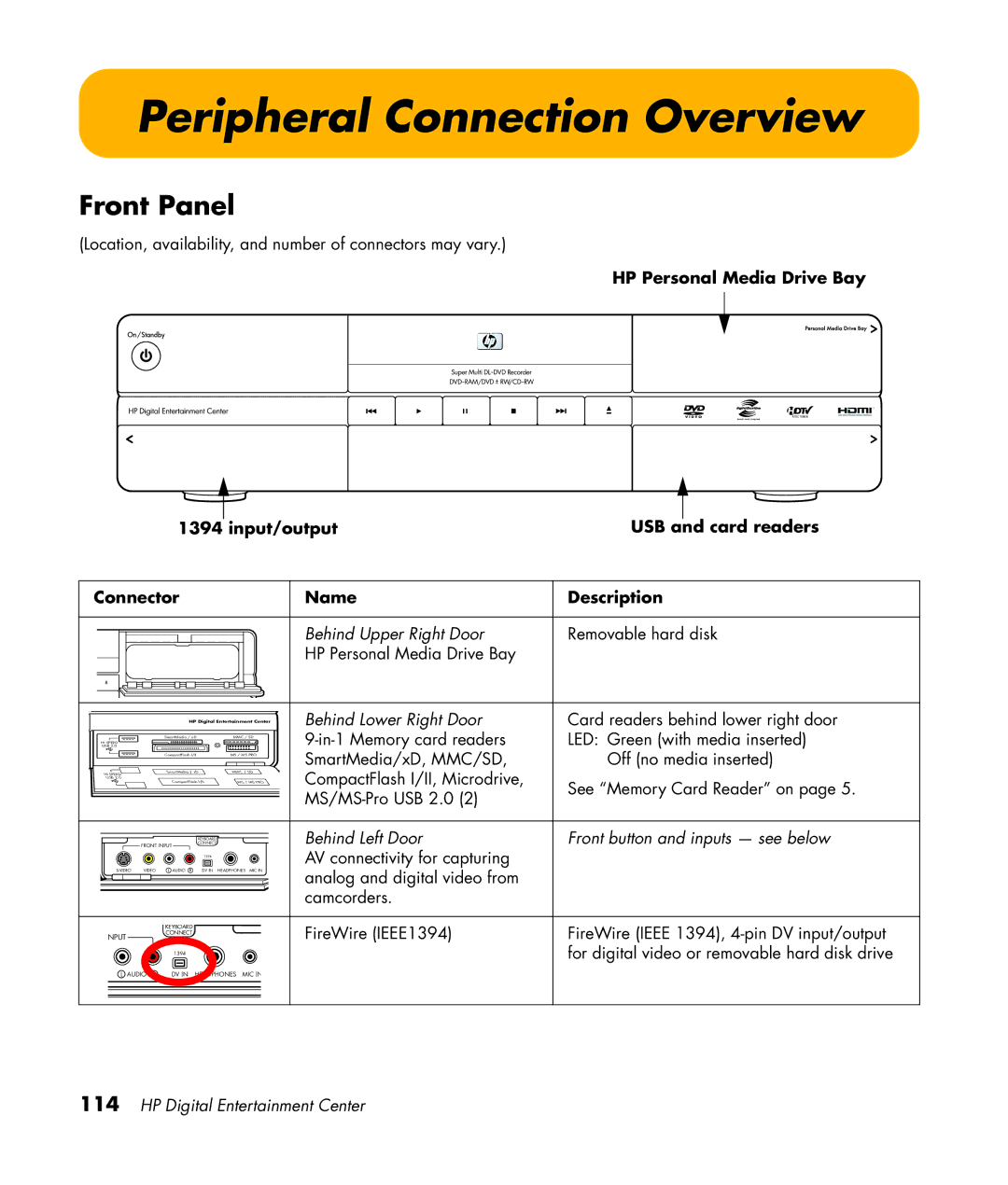 HP 2307890A manual Peripheral Connection Overview, Removable hard disk 