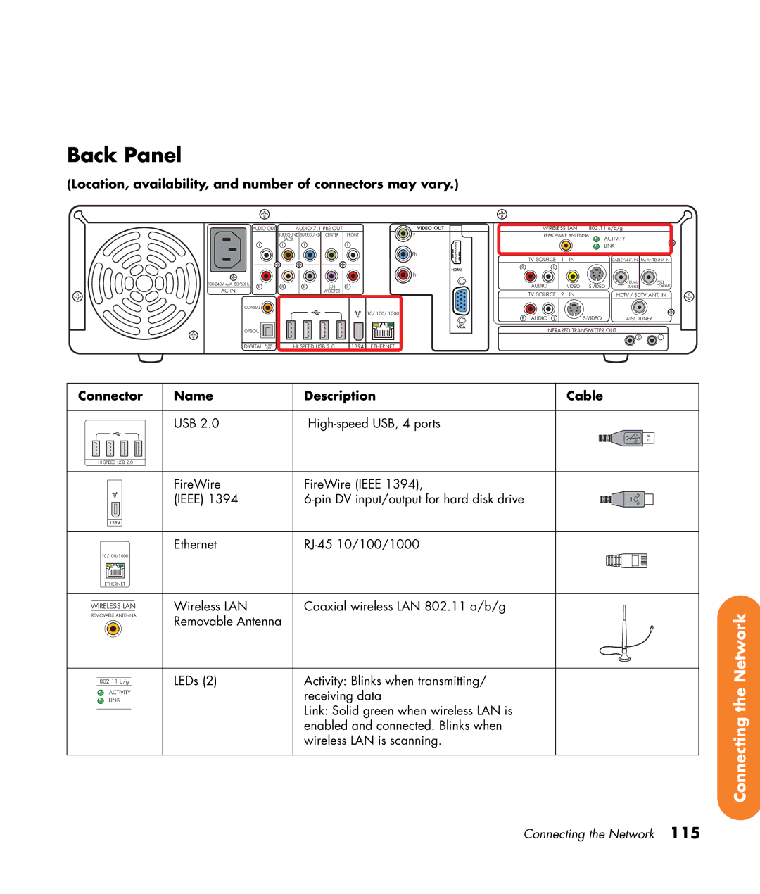 HP 2307890A manual Back Panel, Connector Name Description Cable 