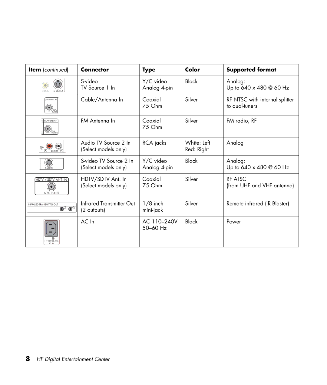 HP 2307890A manual RF Atsc 