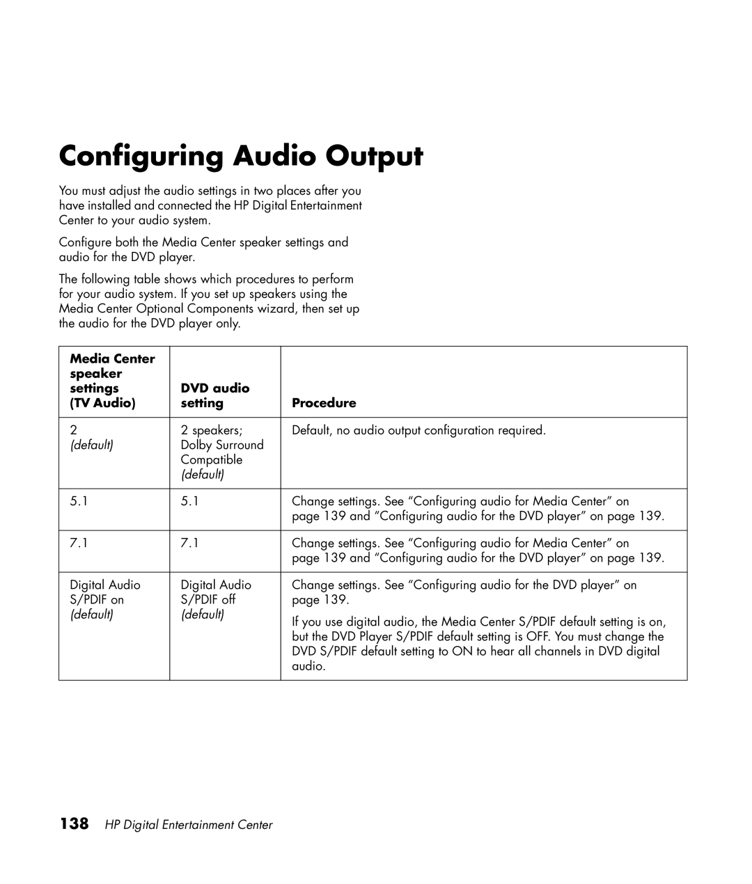 HP 2307890A manual Configuring Audio Output, Media Center Speaker Settings DVD audio TV Audio Procedure 