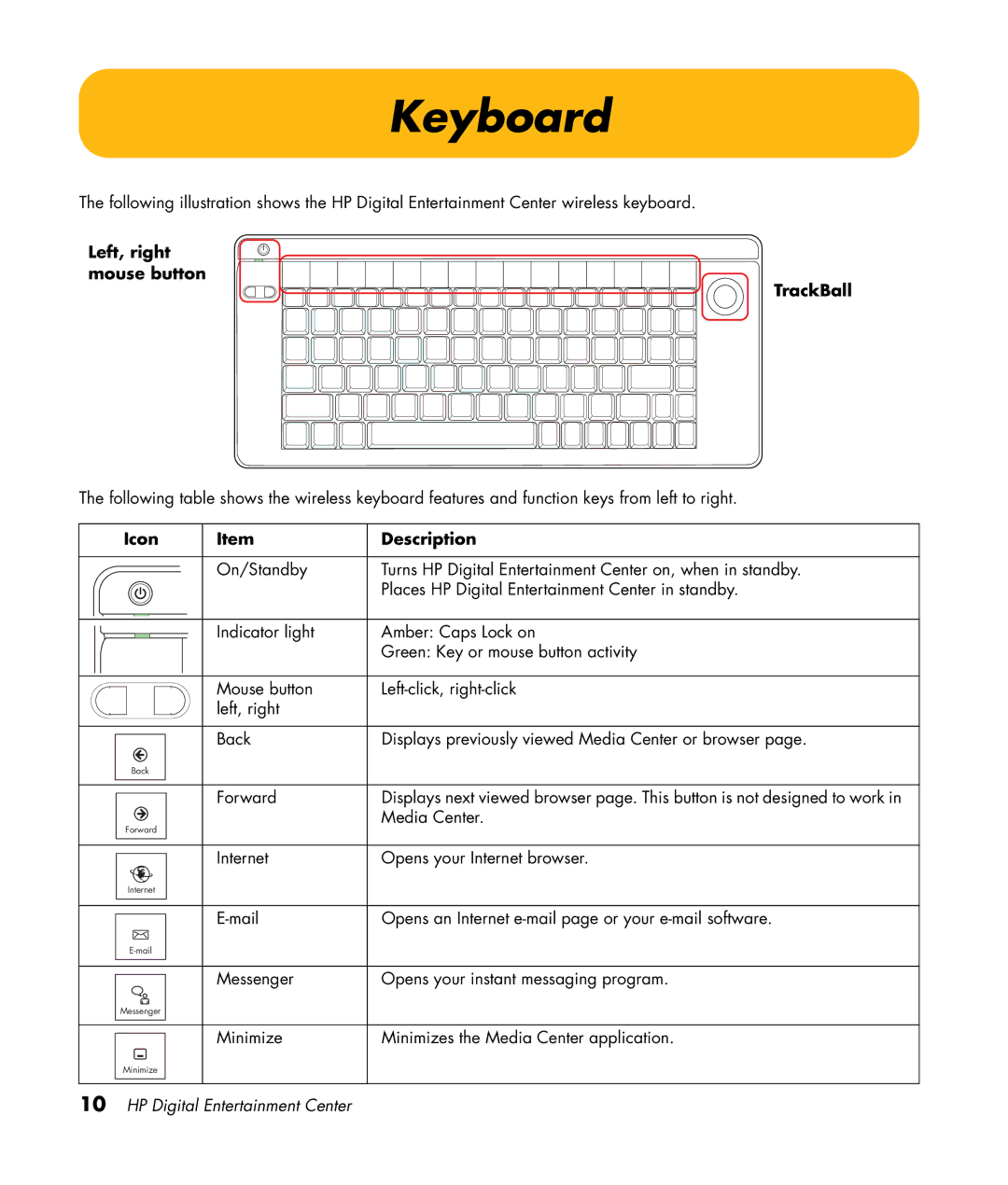 HP 2307890A manual Keyboard, Left, right Mouse button TrackBall, Icon Description 