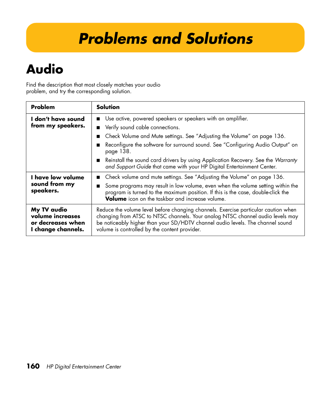 HP 2307890A manual Problems and Solutions, Audio 