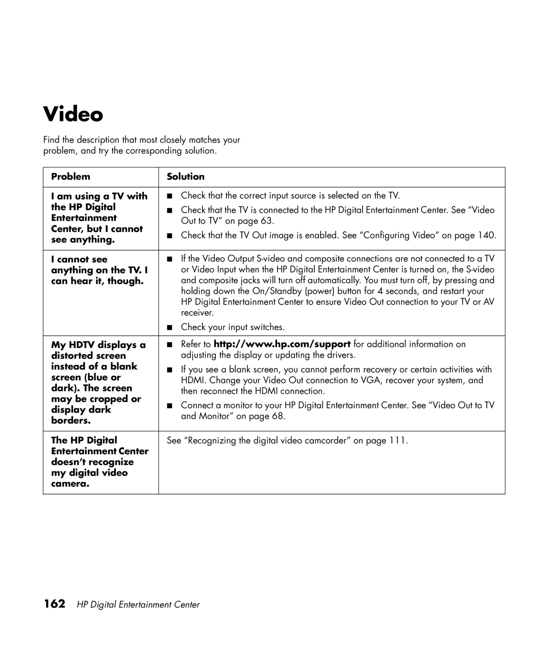 HP 2307890A manual Video, Out to TV on 