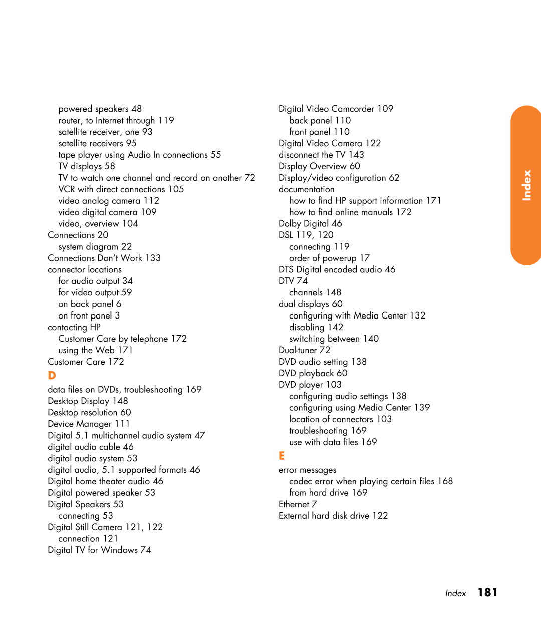 HP 2307890A manual Index 