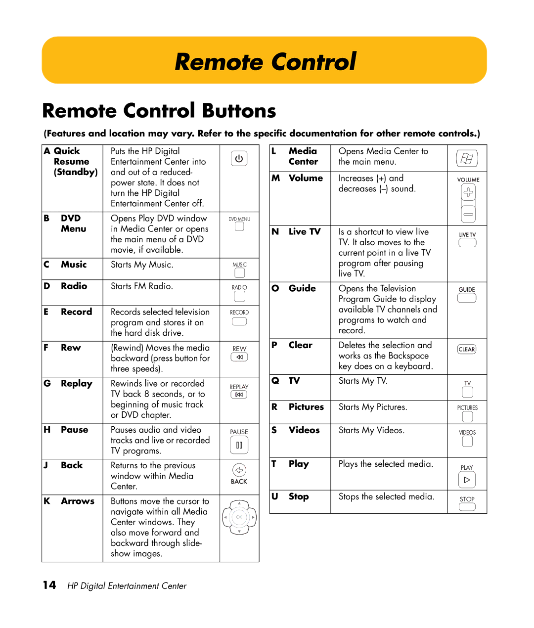 HP 2307890A manual Remote Control Buttons 