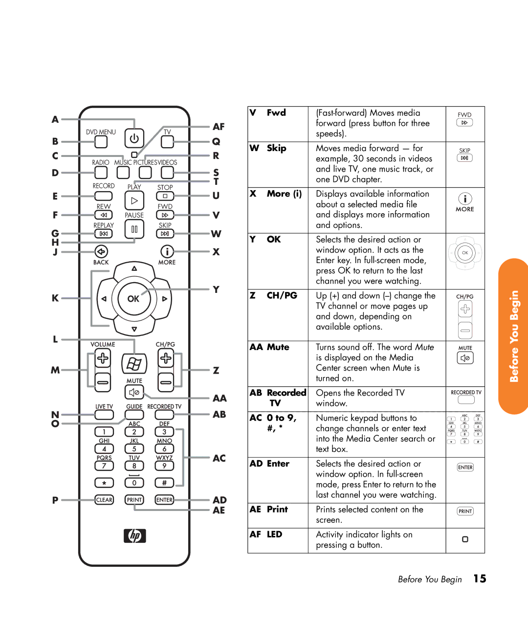 HP 2307890A manual Fwd, Skip, AA Mute, AB Recorded, AC 0 to, AD Enter, Print 