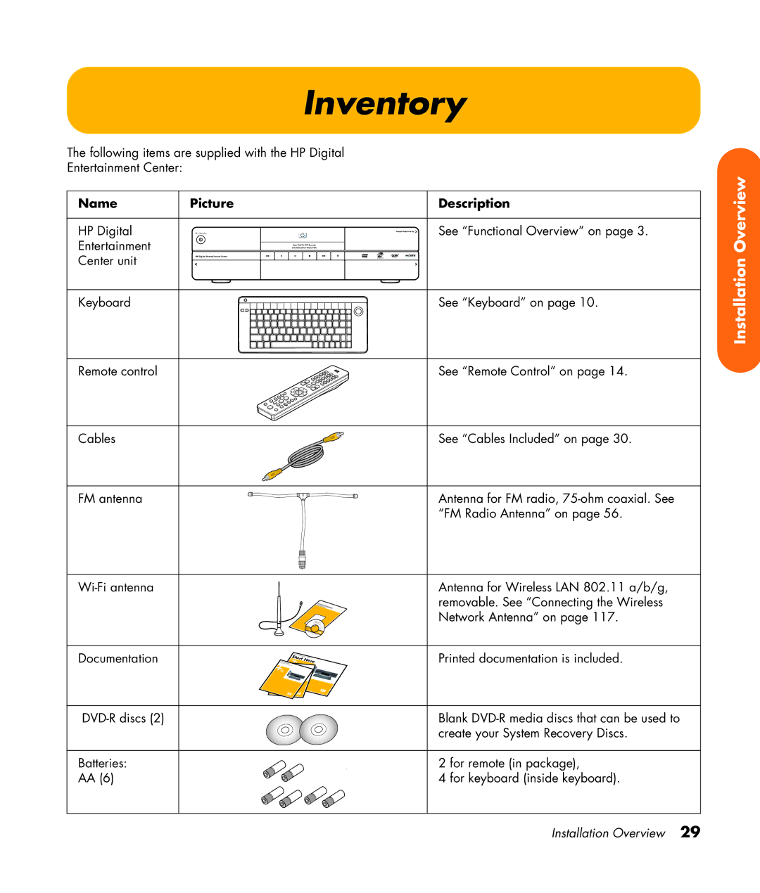 HP 2307890A manual Inventory, Name Picture 