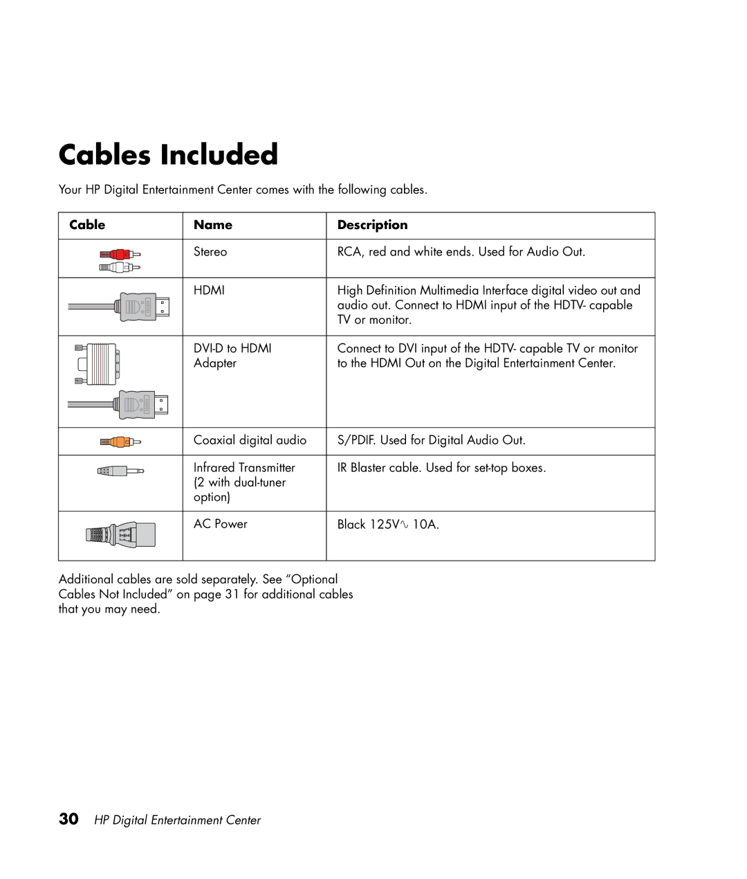 HP 2307890A manual Cables Included, Cable Name Description 