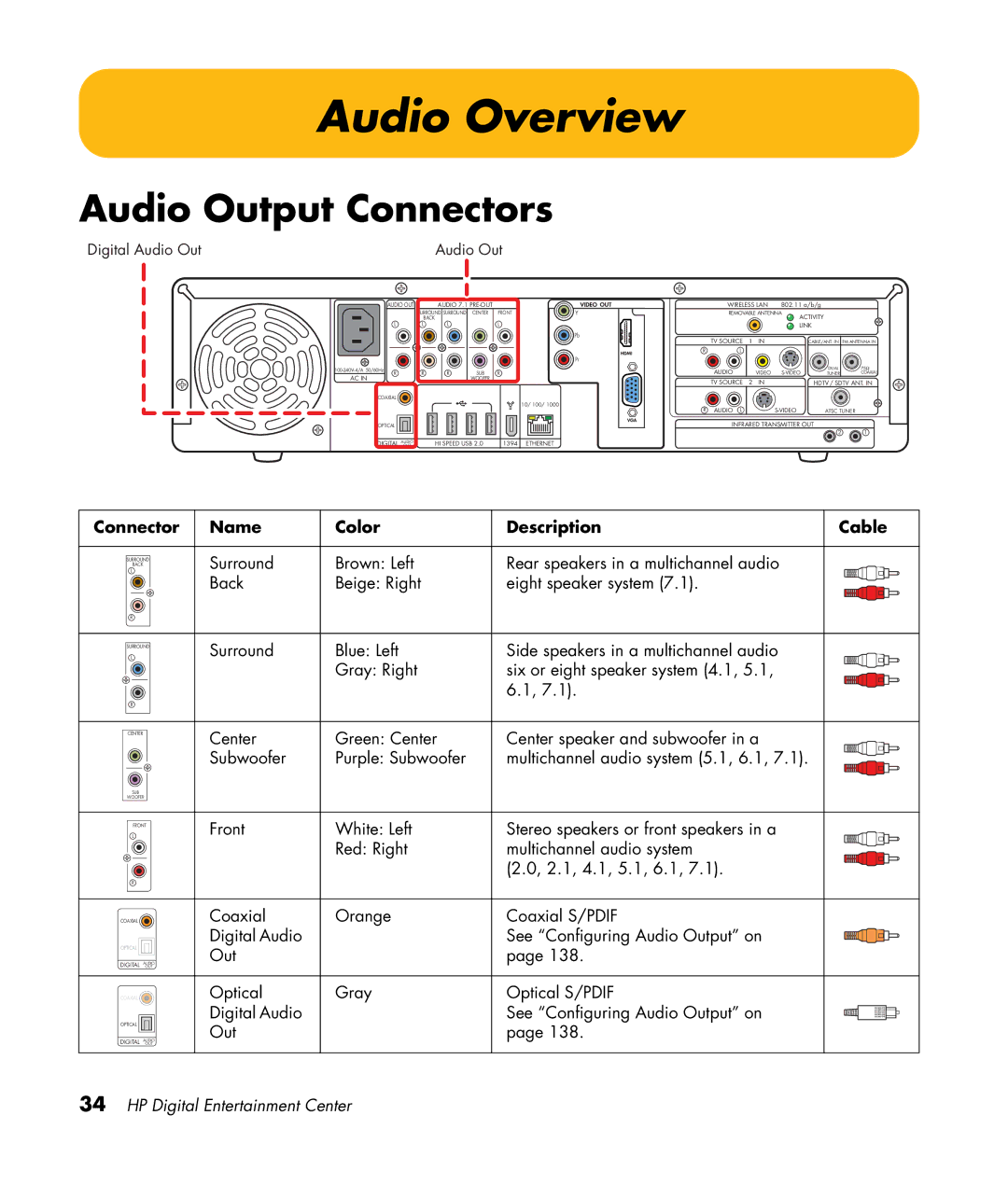 HP 2307890A manual Audio Overview, Audio Output Connectors, Connector Name Color Description Cable 