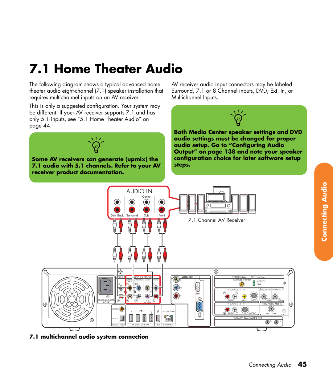 HP 2307890A manual Channel AV Receiver 