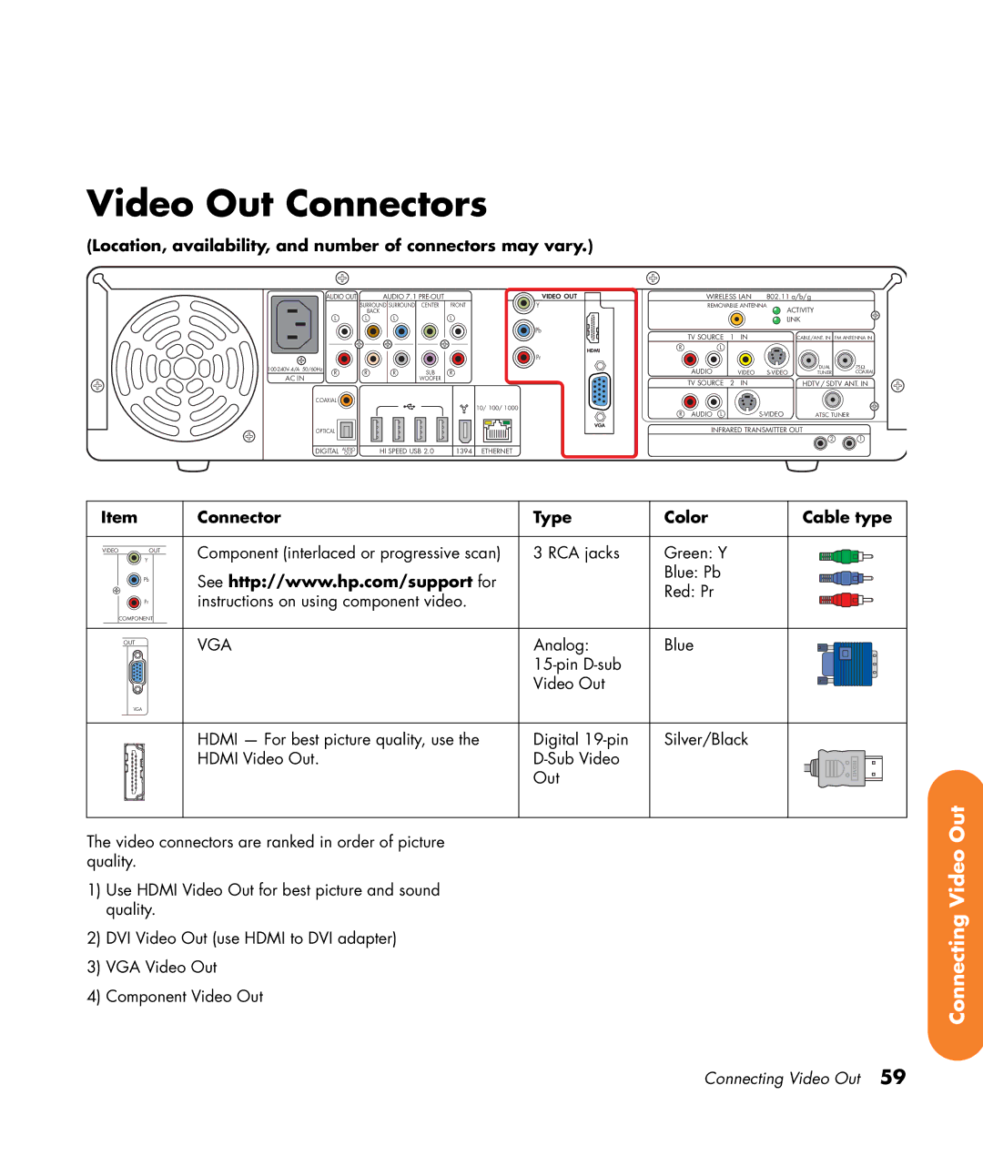 HP 2307890A manual Video Out Connectors, Connector Type Color Cable type 