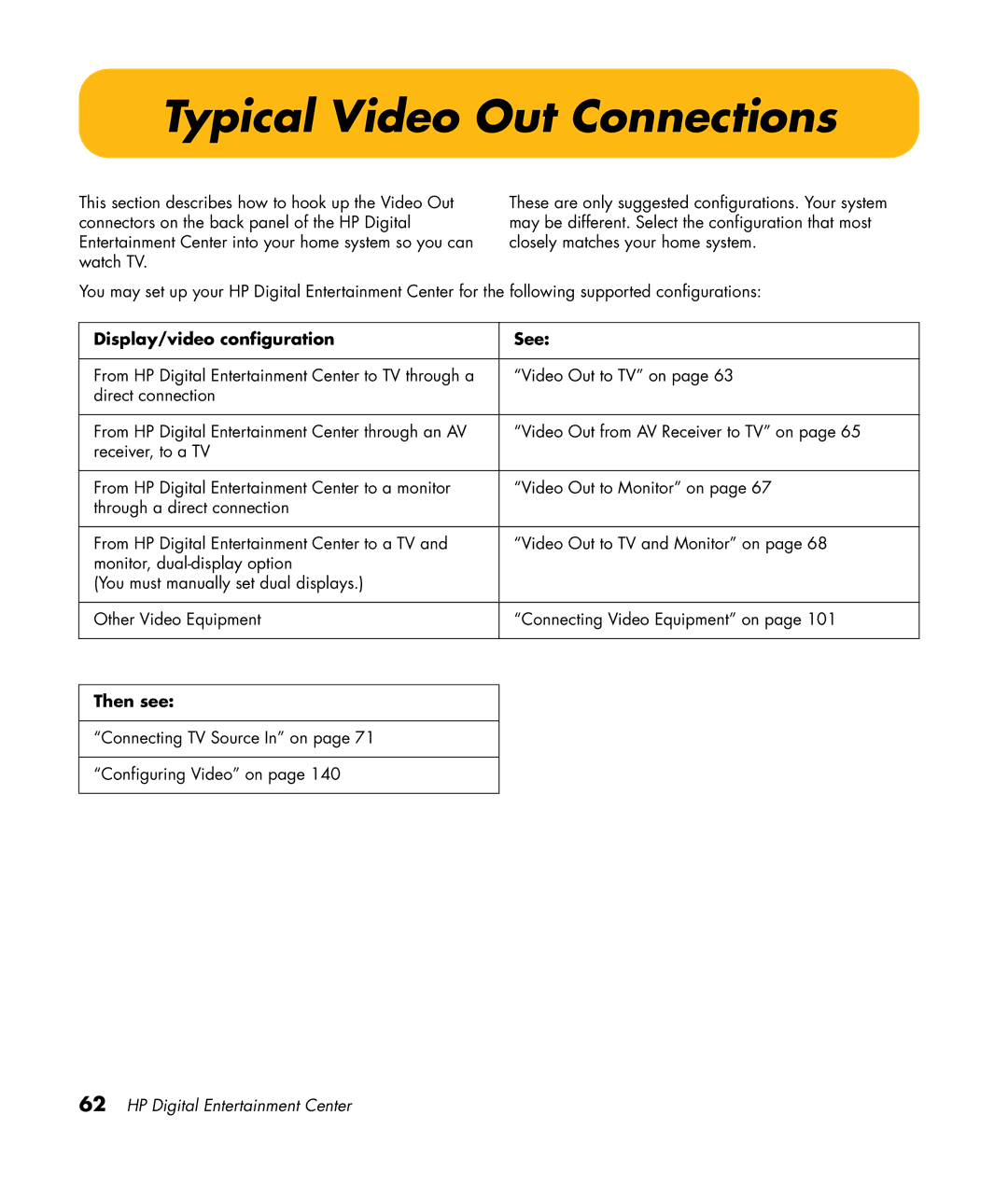 HP 2307890A manual Typical Video Out Connections, Display/video configuration See 