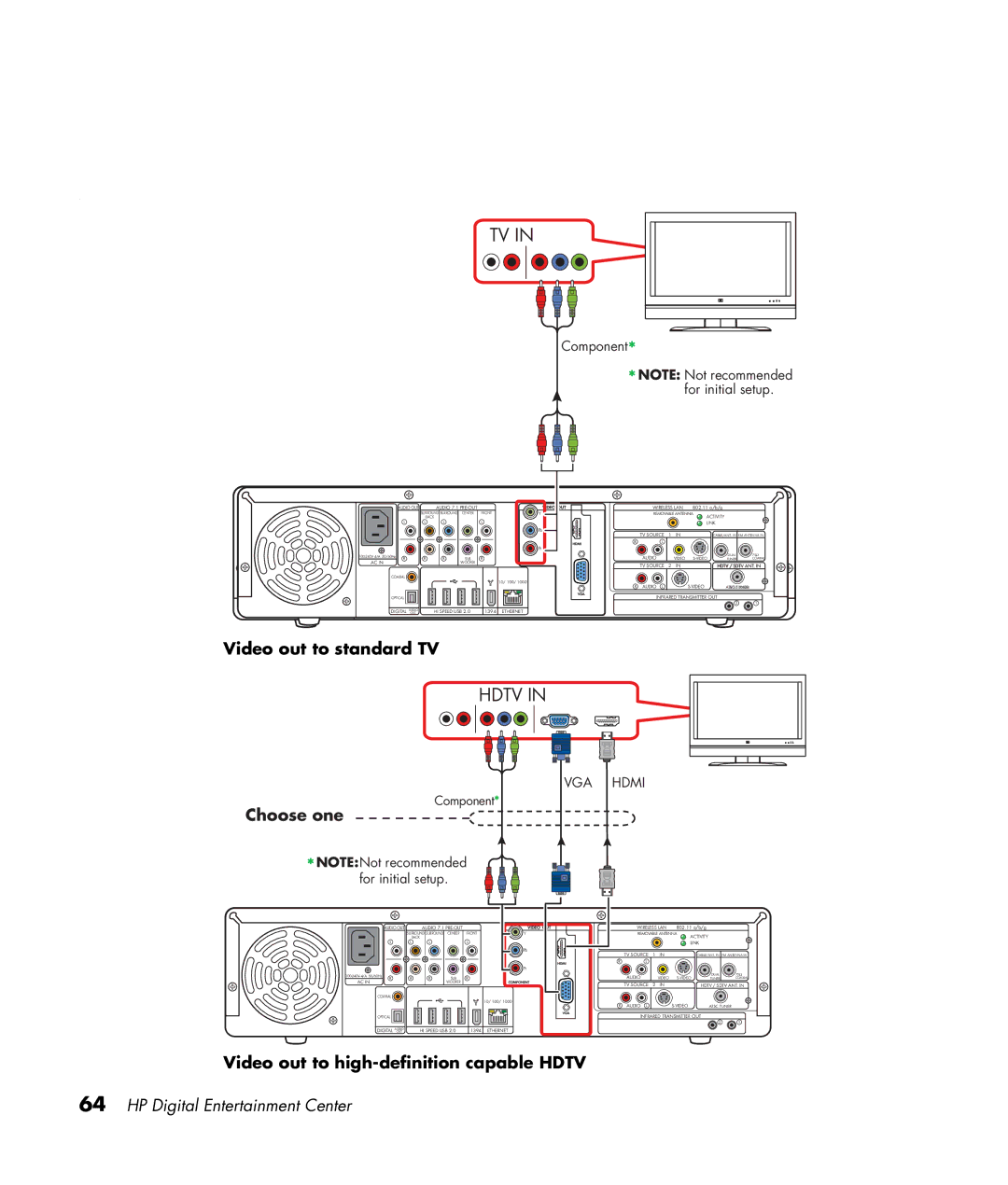 HP 2307890A manual Video out to standard TV, Choose one, Video out to high-definition capable Hdtv 