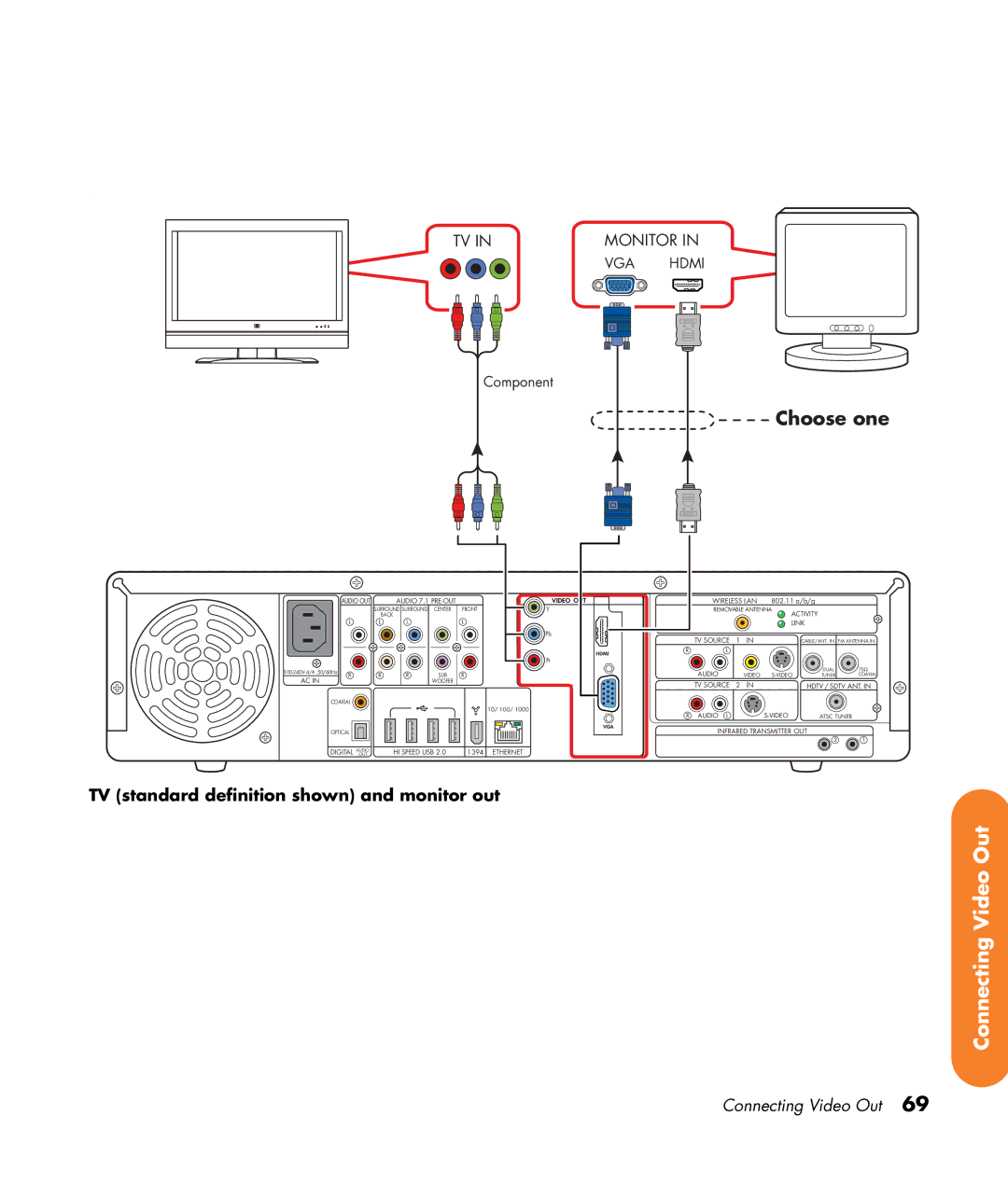 HP 2307890A manual TV standard definition shown and monitor out 