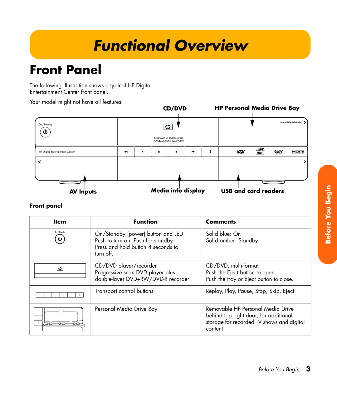 HP 2307890A manual Functional Overview, Front Panel, HP Personal Media Drive Bay 