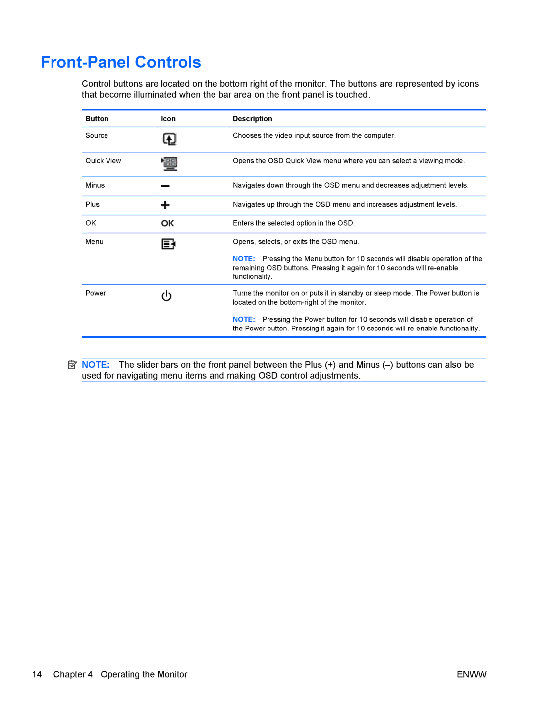 HP 2310ei manual Front-Panel Controls, Button Icon Description 