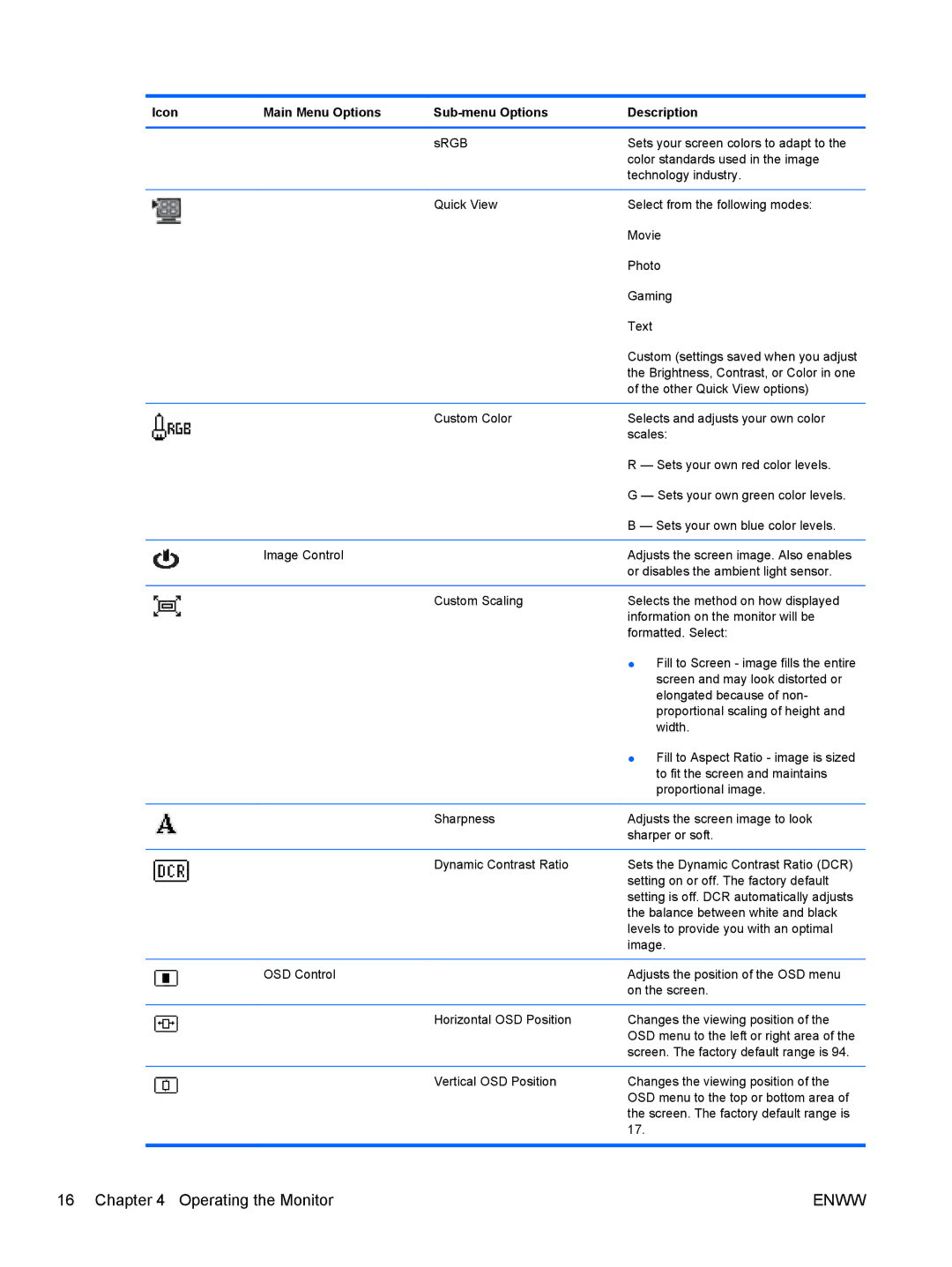 HP 2310ei manual Enww 